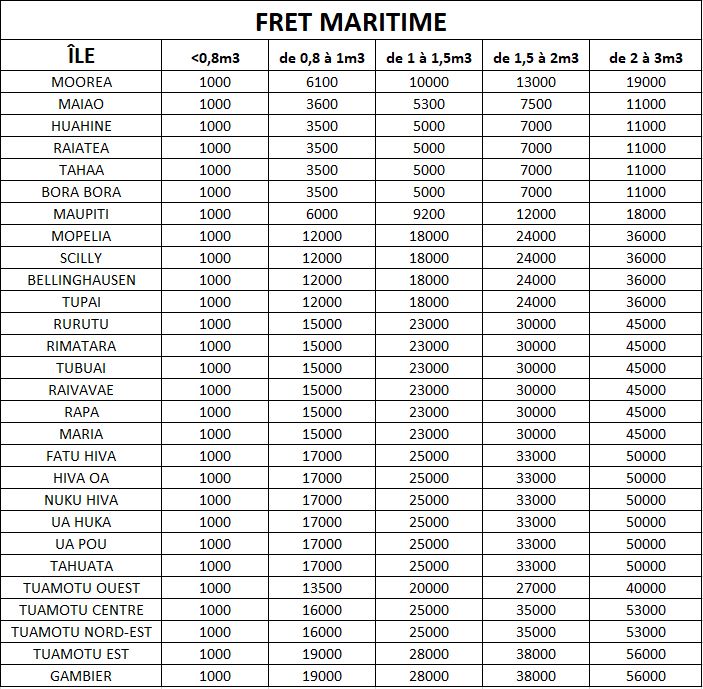 Grille tarifaire fret maritime